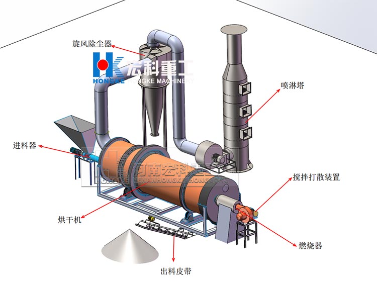 污泥烘干機工藝流程圖